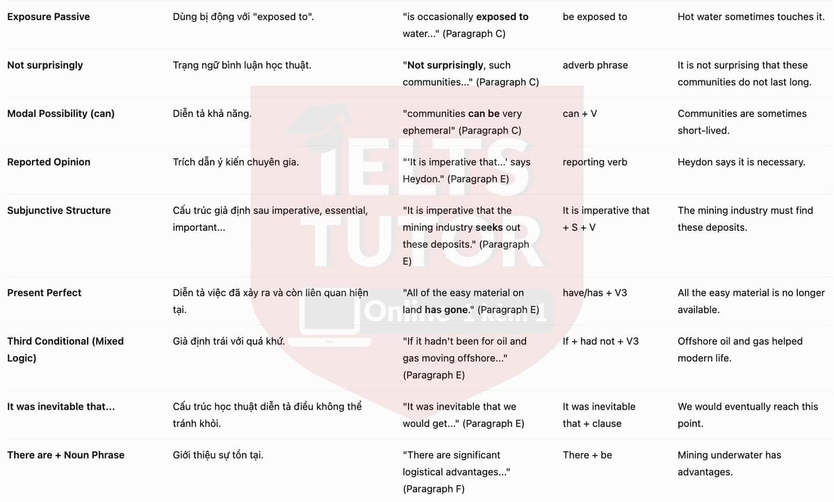 🔥Treasures of the deep Answers with location - Đề luyện tập IELTS READING- Làm bài online format computer-based, kèm đáp án, dịch & giải thích từ vựng - cấu trúc ngữ pháp khó 🔥Treasures of the deep Answers with location - Đề luyện tập IELTS READING- Làm bài online format computer-based, kèm đáp án, dịch & giải thích từ vựng - cấu trúc ngữ pháp khó