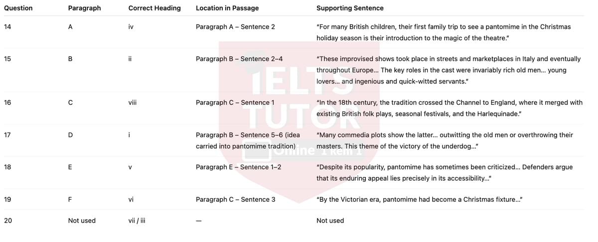 🔥Pantomime Answers with location - Đề luyện tập IELTS READING- Làm bài online format computer-based, kèm đáp án, dịch & giải thích từ vựng - cấu trúc ngữ pháp khó 🔥Pantomime Answers with location - Đề luyện tập IELTS READING- Làm bài online format computer-based, kèm đáp án, dịch & giải thích từ vựng - cấu trúc ngữ pháp khó