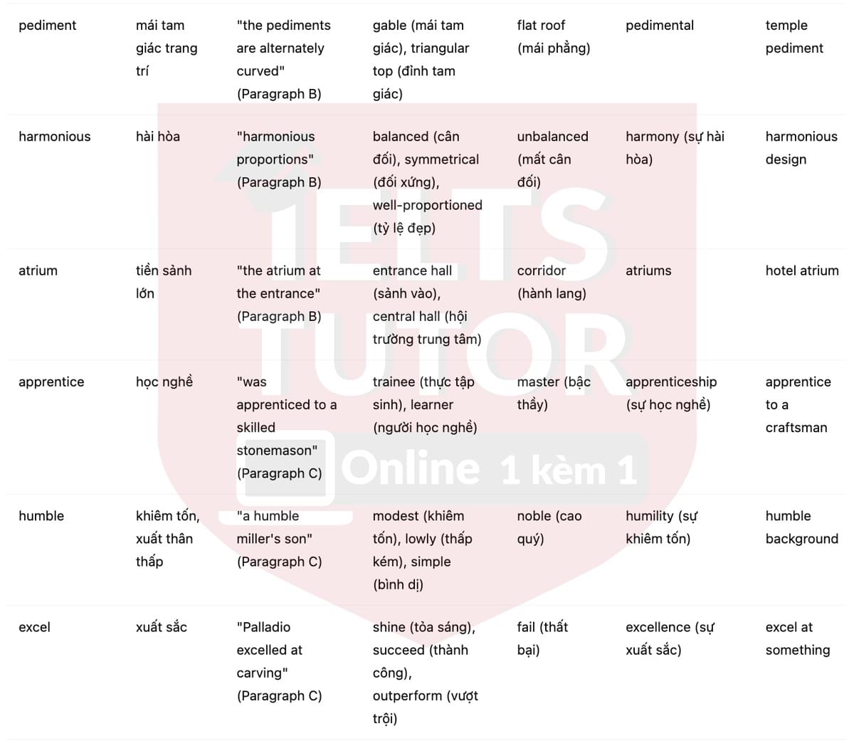 🔥Songs of stones Answers with location - Đề thi thật IELTS READING- Làm bài online format computer-based, kèm đáp án, dịch & giải thích từ vựng - cấu trúc ngữ pháp khó 🔥Songs of stones Answers with location - Đề thi thật IELTS READING- Làm bài online format computer-based, kèm đáp án, dịch & giải thích từ vựng - cấu trúc ngữ pháp khó