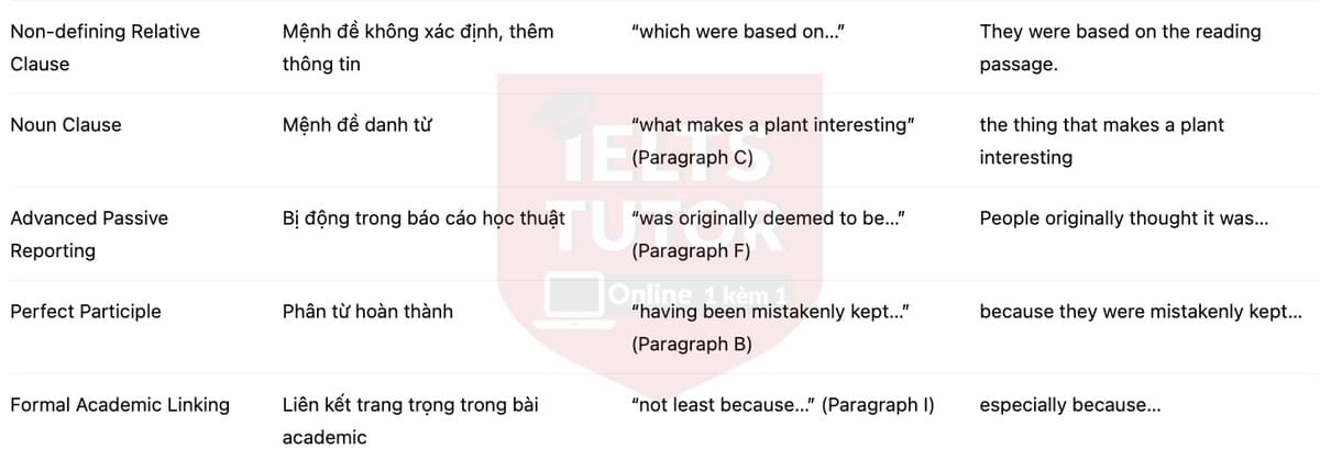 🔥A brome lives on: How a British grass escaped extinction Answers with location - Đề luyện tập IELTS READING- Làm bài online format computer-based, kèm đáp án, dịch & giải thích từ vựng - cấu trúc ngữ pháp khó 🔥A brome lives on: How a British grass escaped extinction Answers with location - Đề luyện tập IELTS READING- Làm bài online format computer-based, kèm đáp án, dịch & giải thích từ vựng - cấu trúc ngữ pháp khó
