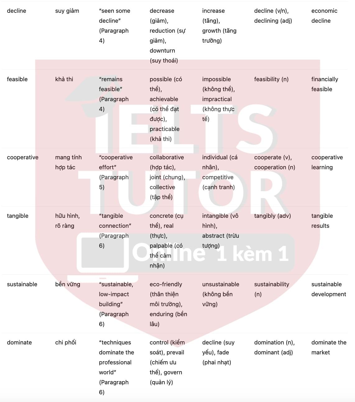 🔥Practical Learning in the Classroom Answers with location - Đề luyện tập IELTS READING- Làm bài online format computer-based, kèm đáp án, dịch & giải thích từ vựng - cấu trúc ngữ pháp khó 🔥Practical Learning in the Classroom Answers with location - Đề luyện tập IELTS READING- Làm bài online format computer-based, kèm đáp án, dịch & giải thích từ vựng - cấu trúc ngữ pháp khó