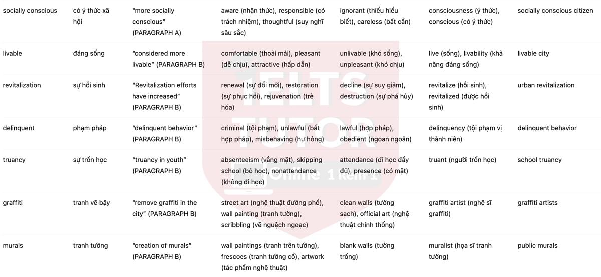 🔥Public art programs: research update Answers with location - Đề luyện tập IELTS READING- Làm bài online format computer-based, kèm đáp án, dịch & giải thích từ vựng - cấu trúc ngữ pháp khó 🔥Public art programs: research update Answers with location - Đề luyện tập IELTS READING- Làm bài online format computer-based, kèm đáp án, dịch & giải thích từ vựng - cấu trúc ngữ pháp khó