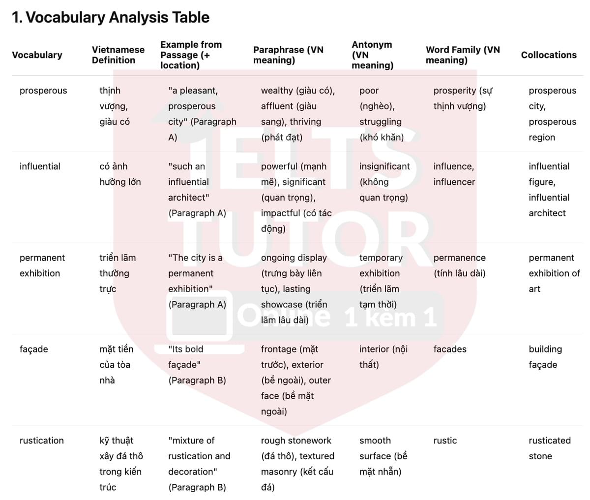 🔥Songs of stones Answers with location - Đề thi thật IELTS READING- Làm bài online format computer-based, kèm đáp án, dịch & giải thích từ vựng - cấu trúc ngữ pháp khó 🔥Songs of stones Answers with location - Đề thi thật IELTS READING- Làm bài online format computer-based, kèm đáp án, dịch & giải thích từ vựng - cấu trúc ngữ pháp khó