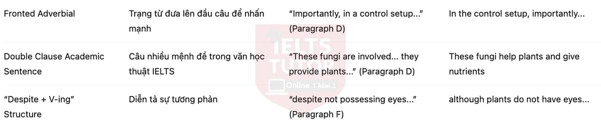 🔥How do plants talk to each other? Answers with location - Đề luyện tập IELTS READING- Làm bài online format computer-based, kèm đáp án, dịch & giải thích từ vựng - cấu trúc ngữ pháp khó 🔥How do plants talk to each other? Answers with location - Đề luyện tập IELTS READING- Làm bài online format computer-based, kèm đáp án, dịch & giải thích từ vựng - cấu trúc ngữ pháp khó