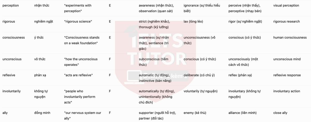 🔥Brains trust: learning about ourselves Answers with location - Đề luyện tập IELTS READING- Làm bài online format computer-based, kèm đáp án, dịch & giải thích từ vựng - cấu trúc ngữ pháp khó 🔥Brains trust: learning about ourselves Answers with location - Đề luyện tập IELTS READING- Làm bài online format computer-based, kèm đáp án, dịch & giải thích từ vựng - cấu trúc ngữ pháp khó
