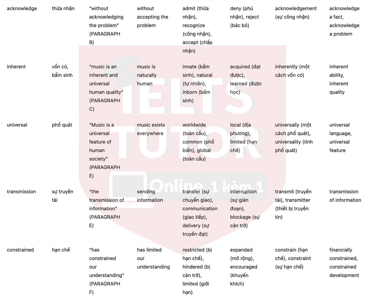 🔥The origin of language Answers with location - Đề luyện tập IELTS READING- Làm bài online format computer-based, kèm đáp án, dịch & giải thích từ vựng - cấu trúc ngữ pháp khó 🔥The origin of language Answers with location - Đề luyện tập IELTS READING- Làm bài online format computer-based, kèm đáp án, dịch & giải thích từ vựng - cấu trúc ngữ pháp khó
