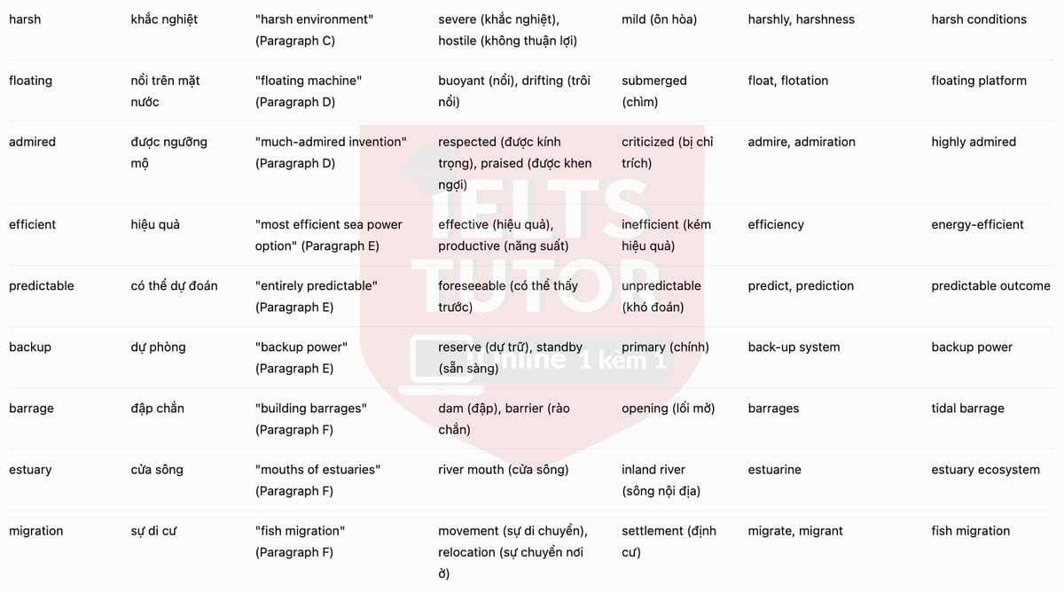 🔥Power from the Sea Answers with location - Đề luyện tập IELTS READING GENERAL TRAINING- Làm bài online format computer-based, kèm đáp án, dịch & giải thích từ vựng - cấu trúc ngữ pháp khó 🔥Power from the Sea Answers with location - Đề luyện tập IELTS READING GENERAL TRAINING- Làm bài online format computer-based, kèm đáp án, dịch & giải thích từ vựng - cấu trúc ngữ pháp khó