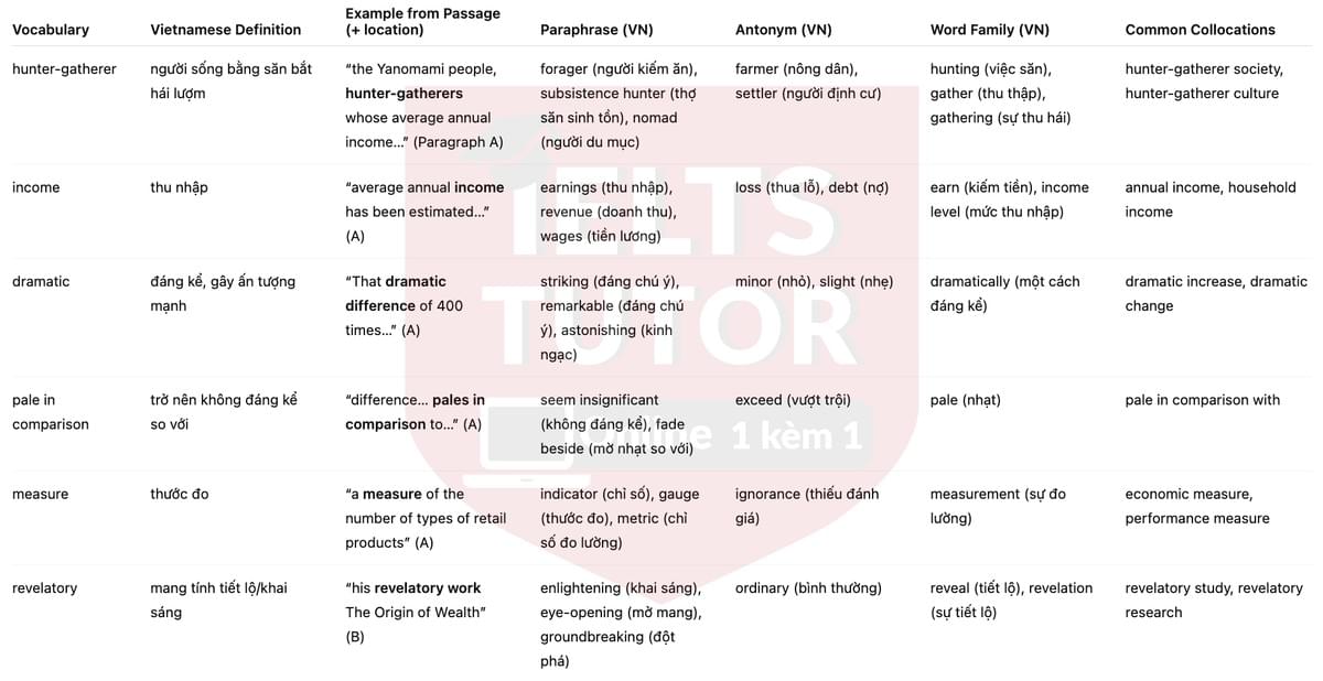 🔥Economic Evolution Answers with location - Đề thi thật IELTS READING- Làm bài online format computer-based, kèm đáp án, dịch & giải thích từ vựng - cấu trúc ngữ pháp khó 🔥Economic Evolution Answers with location - Đề thi thật IELTS READING- Làm bài online format computer-based, kèm đáp án, dịch & giải thích từ vựng - cấu trúc ngữ pháp khó
