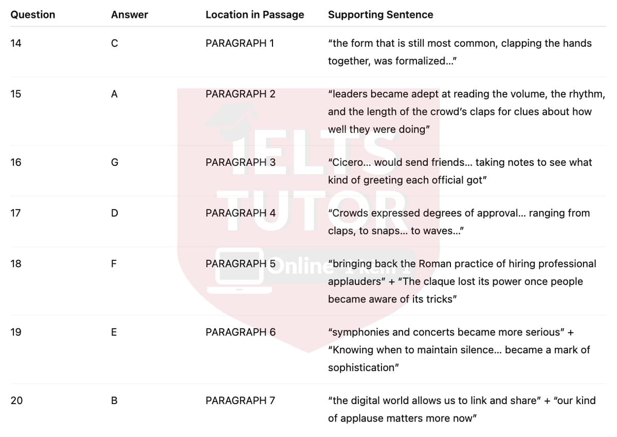 🔥The Origin and Development of Applause Answers with location - Đề luyện tập IELTS READING- Làm bài online format computer-based, kèm đáp án, dịch & giải thích từ vựng - cấu trúc ngữ pháp khó 🔥The Origin and Development of Applause Answers with location - Đề luyện tập IELTS READING- Làm bài online format computer-based, kèm đáp án, dịch & giải thích từ vựng - cấu trúc ngữ pháp khó