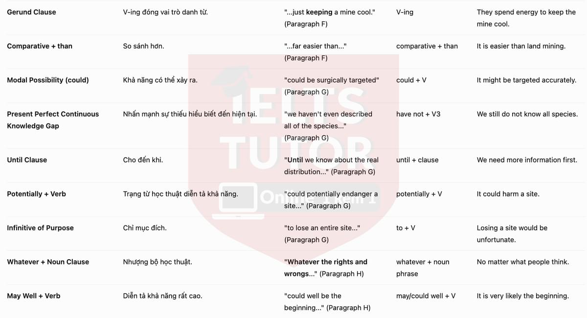 🔥Treasures of the deep Answers with location - Đề luyện tập IELTS READING- Làm bài online format computer-based, kèm đáp án, dịch & giải thích từ vựng - cấu trúc ngữ pháp khó 🔥Treasures of the deep Answers with location - Đề luyện tập IELTS READING- Làm bài online format computer-based, kèm đáp án, dịch & giải thích từ vựng - cấu trúc ngữ pháp khó