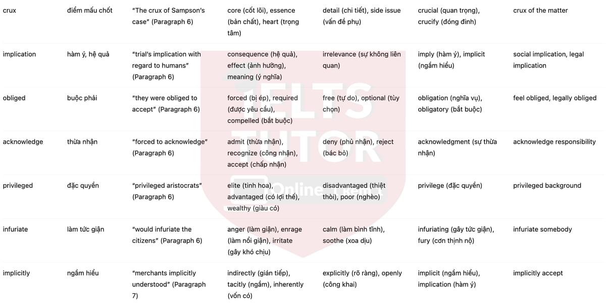 🔥The Whale Goes to Court Answers with location - Đề luyện tập IELTS READING- Làm bài online format computer-based, kèm đáp án, dịch & giải thích từ vựng - cấu trúc ngữ pháp khó 🔥The Whale Goes to Court Answers with location - Đề luyện tập IELTS READING- Làm bài online format computer-based, kèm đáp án, dịch & giải thích từ vựng - cấu trúc ngữ pháp khó