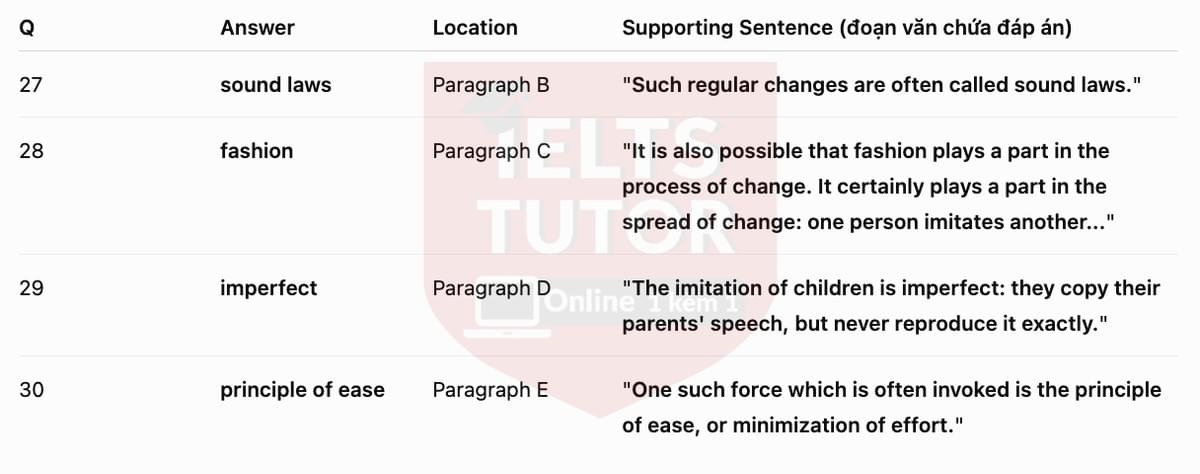 🔥The Cause of Linguistic Change Answers with location - Đề luyện tập IELTS READING- Làm bài online format computer-based, kèm đáp án, dịch & giải thích từ vựng - cấu trúc ngữ pháp khó 🔥The Cause of Linguistic Change Answers with location - Đề luyện tập IELTS READING- Làm bài online format computer-based, kèm đáp án, dịch & giải thích từ vựng - cấu trúc ngữ pháp khó