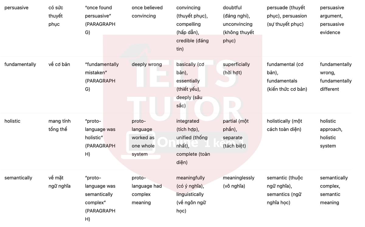 🔥The origin of language Answers with location - Đề luyện tập IELTS READING- Làm bài online format computer-based, kèm đáp án, dịch & giải thích từ vựng - cấu trúc ngữ pháp khó 🔥The origin of language Answers with location - Đề luyện tập IELTS READING- Làm bài online format computer-based, kèm đáp án, dịch & giải thích từ vựng - cấu trúc ngữ pháp khó