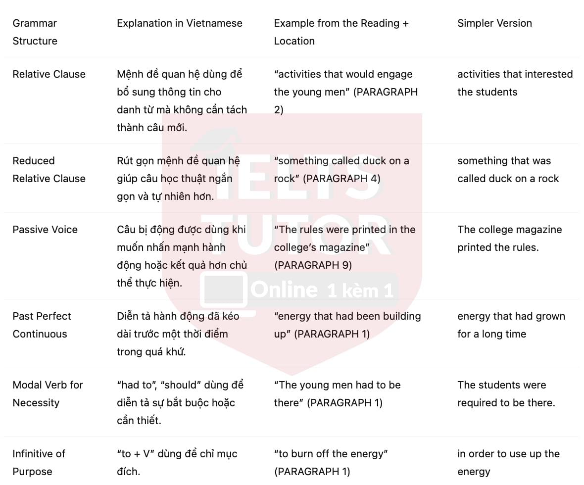 🔥How Basketball Was Invented Answers with location - Đề luyện tập IELTS READING- Làm bài online format computer-based, kèm đáp án, dịch & giải thích từ vựng - cấu trúc ngữ pháp khó 🔥How Basketball Was Invented Answers with location - Đề luyện tập IELTS READING- Làm bài online format computer-based, kèm đáp án, dịch & giải thích từ vựng - cấu trúc ngữ pháp khó