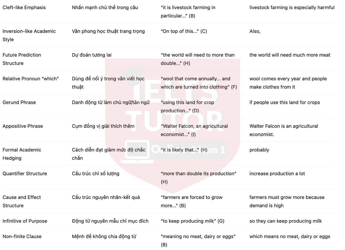 🔥Should We Stop Eating Meat? Answers with location - Đề luyện tập IELTS READING- Làm bài online format computer-based, kèm đáp án, dịch & giải thích từ vựng - cấu trúc ngữ pháp khó 🔥Should We Stop Eating Meat? Answers with location - Đề luyện tập IELTS READING- Làm bài online format computer-based, kèm đáp án, dịch & giải thích từ vựng - cấu trúc ngữ pháp khó