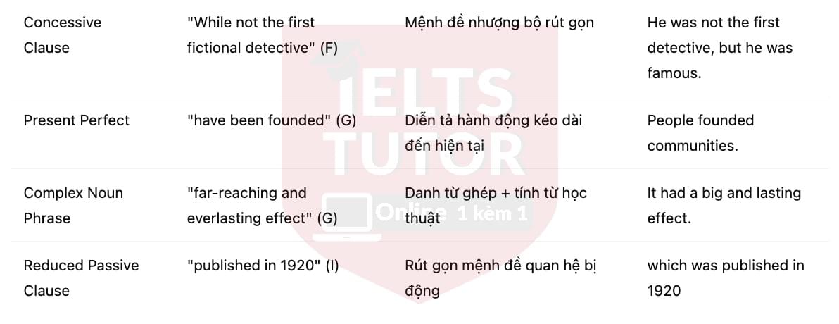 🔥Sherlock Holmes – The most sharp-minded detective ever Answers with location - Đề luyện tập IELTS READING- Làm bài online format computer-based, kèm đáp án, dịch & giải thích từ vựng - cấu trúc ngữ pháp khó 🔥Sherlock Holmes – The most sharp-minded detective ever Answers with location - Đề luyện tập IELTS READING- Làm bài online format computer-based, kèm đáp án, dịch & giải thích từ vựng - cấu trúc ngữ pháp khó