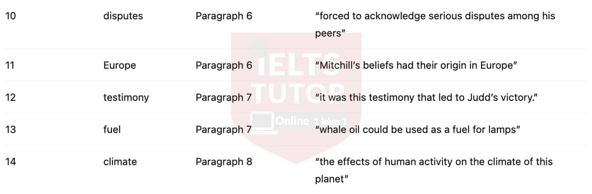 🔥The Whale Goes to Court Answers with location - Đề luyện tập IELTS READING- Làm bài online format computer-based, kèm đáp án, dịch & giải thích từ vựng - cấu trúc ngữ pháp khó 🔥The Whale Goes to Court Answers with location - Đề luyện tập IELTS READING- Làm bài online format computer-based, kèm đáp án, dịch & giải thích từ vựng - cấu trúc ngữ pháp khó