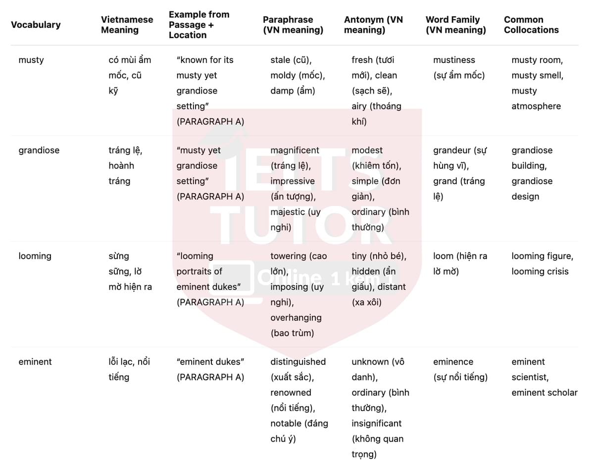 🔥Memory Champions...or just good at tricks? Answers with location - Đề luyện tập IELTS READING- Làm bài online format computer-based, kèm đáp án, dịch & giải thích từ vựng - cấu trúc ngữ pháp khó 🔥Memory Champions...or just good at tricks? Answers with location - Đề luyện tập IELTS READING- Làm bài online format computer-based, kèm đáp án, dịch & giải thích từ vựng - cấu trúc ngữ pháp khó