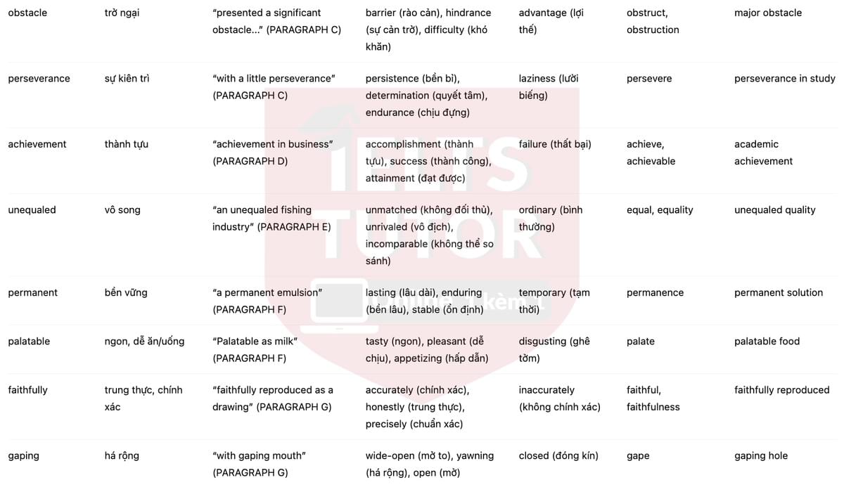 🔥The early history of Scott and Bowne's cod liver oil Answers with location - Đề luyện tập IELTS READING- Làm bài online format computer-based, kèm đáp án, dịch & giải thích từ vựng - cấu trúc ngữ pháp khó 🔥The early history of Scott and Bowne's cod liver oil Answers with location - Đề luyện tập IELTS READING- Làm bài online format computer-based, kèm đáp án, dịch & giải thích từ vựng - cấu trúc ngữ pháp khó
