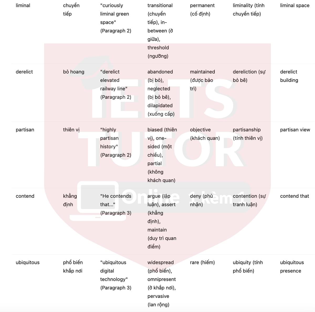 🔥Book Review: Cities Are Good for You by Leo Hollis Answers with location - Đề luyện tập IELTS READING- Làm bài online format computer-based, kèm đáp án, dịch & giải thích từ vựng - cấu trúc ngữ pháp khó 🔥Book Review: Cities Are Good for You by Leo Hollis Answers with location - Đề luyện tập IELTS READING- Làm bài online format computer-based, kèm đáp án, dịch & giải thích từ vựng - cấu trúc ngữ pháp khó
