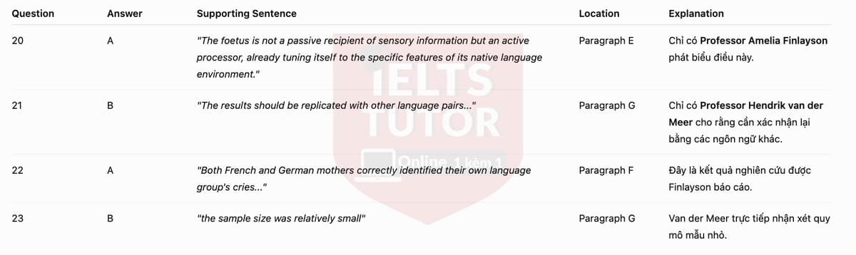 🔥 Babies cry in their mother tongue Answers with location - Đề luyện tập IELTS READING- Làm bài online format computer-based, kèm đáp án, dịch & giải thích từ vựng - cấu trúc ngữ pháp khó 🔥 Babies cry in their mother tongue Answers with location - Đề luyện tập IELTS READING- Làm bài online format computer-based, kèm đáp án, dịch & giải thích từ vựng - cấu trúc ngữ pháp khó