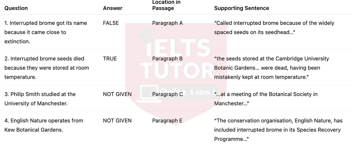 🔥A brome lives on: How a British grass escaped extinction Answers with location - Đề luyện tập IELTS READING- Làm bài online format computer-based, kèm đáp án, dịch & giải thích từ vựng - cấu trúc ngữ pháp khó 🔥A brome lives on: How a British grass escaped extinction Answers with location - Đề luyện tập IELTS READING- Làm bài online format computer-based, kèm đáp án, dịch & giải thích từ vựng - cấu trúc ngữ pháp khó