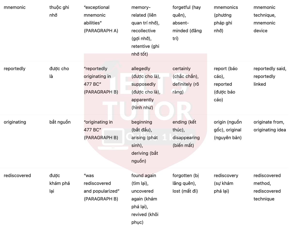 🔥Memory Champions...or just good at tricks? Answers with location - Đề luyện tập IELTS READING- Làm bài online format computer-based, kèm đáp án, dịch & giải thích từ vựng - cấu trúc ngữ pháp khó 🔥Memory Champions...or just good at tricks? Answers with location - Đề luyện tập IELTS READING- Làm bài online format computer-based, kèm đáp án, dịch & giải thích từ vựng - cấu trúc ngữ pháp khó