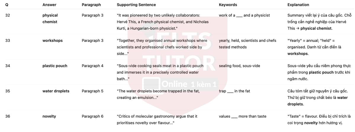 🔥Science in the kitchen Answers with location - Đề luyện tập IELTS READING- Làm bài online format computer-based, kèm đáp án, dịch & giải thích từ vựng - cấu trúc ngữ pháp khó 🔥Science in the kitchen Answers with location - Đề luyện tập IELTS READING- Làm bài online format computer-based, kèm đáp án, dịch & giải thích từ vựng - cấu trúc ngữ pháp khó