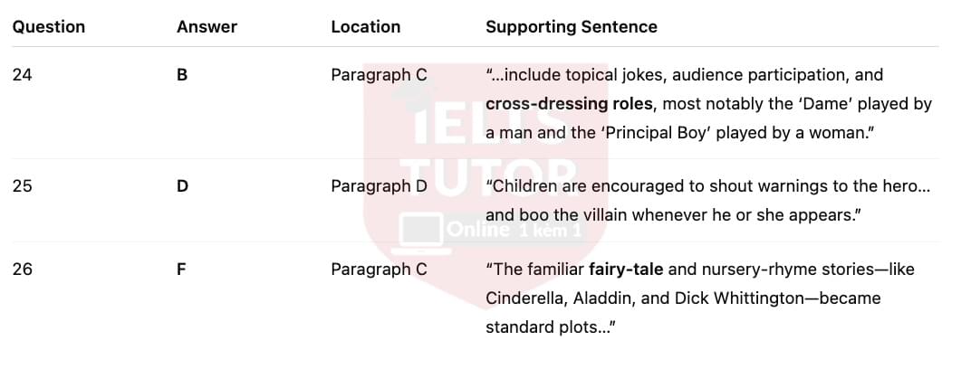 🔥Pantomime Answers with location - Đề luyện tập IELTS READING- Làm bài online format computer-based, kèm đáp án, dịch & giải thích từ vựng - cấu trúc ngữ pháp khó 🔥Pantomime Answers with location - Đề luyện tập IELTS READING- Làm bài online format computer-based, kèm đáp án, dịch & giải thích từ vựng - cấu trúc ngữ pháp khó