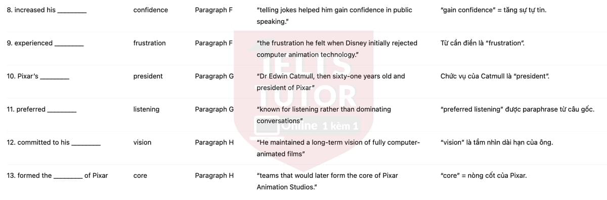 🔥The Pixar Story Answers with location - Đề luyện tập IELTS READING- Làm bài online format computer-based, kèm đáp án, dịch & giải thích từ vựng - cấu trúc ngữ pháp khó 🔥The Pixar Story Answers with location - Đề luyện tập IELTS READING- Làm bài online format computer-based, kèm đáp án, dịch & giải thích từ vựng - cấu trúc ngữ pháp khó