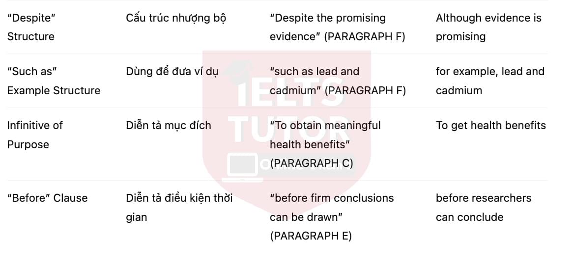 🔥Dark Chocolate's Health-Giving Benefits Answers with location - Đề luyện tập IELTS READING- Làm bài online format computer-based, kèm đáp án, dịch & giải thích từ vựng - cấu trúc ngữ pháp khó 🔥Dark Chocolate's Health-Giving Benefits Answers with location - Đề luyện tập IELTS READING- Làm bài online format computer-based, kèm đáp án, dịch & giải thích từ vựng - cấu trúc ngữ pháp khó
