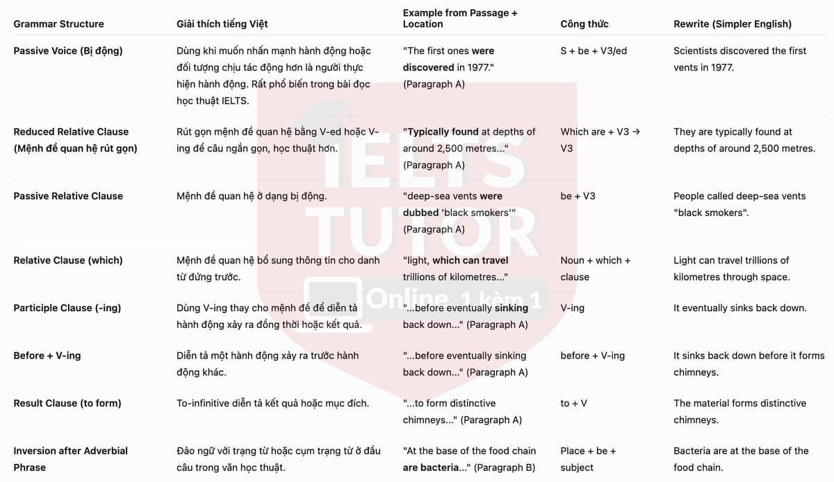 🔥Treasures of the deep Answers with location - Đề luyện tập IELTS READING- Làm bài online format computer-based, kèm đáp án, dịch & giải thích từ vựng - cấu trúc ngữ pháp khó 🔥Treasures of the deep Answers with location - Đề luyện tập IELTS READING- Làm bài online format computer-based, kèm đáp án, dịch & giải thích từ vựng - cấu trúc ngữ pháp khó