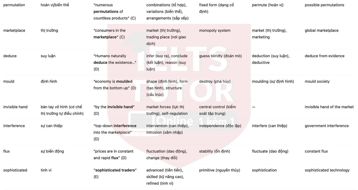 🔥Economic Evolution Answers with location - Đề thi thật IELTS READING- Làm bài online format computer-based, kèm đáp án, dịch & giải thích từ vựng - cấu trúc ngữ pháp khó 🔥Economic Evolution Answers with location - Đề thi thật IELTS READING- Làm bài online format computer-based, kèm đáp án, dịch & giải thích từ vựng - cấu trúc ngữ pháp khó