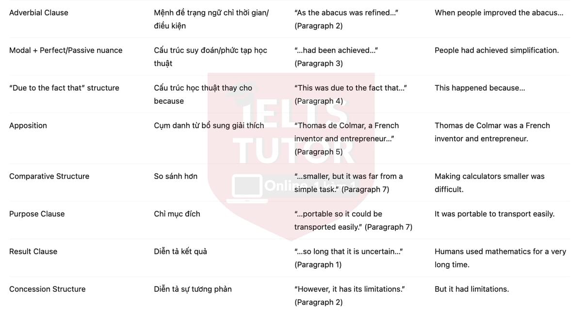 🔥Evolution of the Calculator Answers with location - Đề luyện tập IELTS READING- Làm bài online format computer-based, kèm đáp án, dịch & giải thích từ vựng - cấu trúc ngữ pháp khó 🔥Evolution of the Calculator Answers with location - Đề luyện tập IELTS READING- Làm bài online format computer-based, kèm đáp án, dịch & giải thích từ vựng - cấu trúc ngữ pháp khó