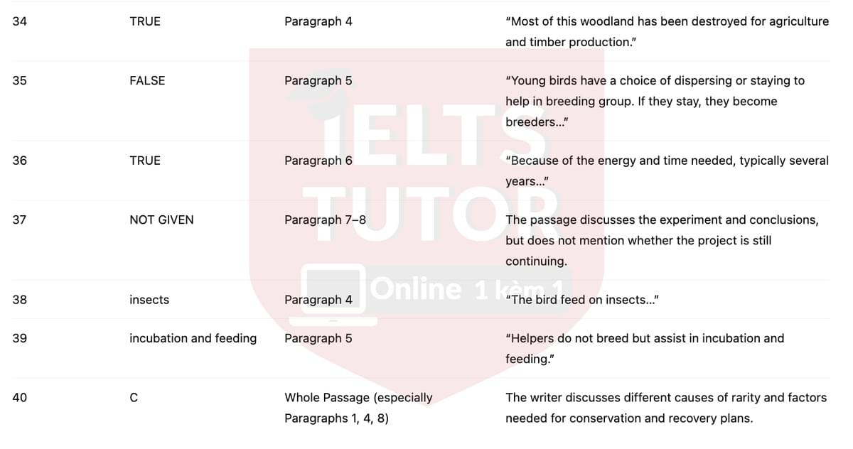 🔥The Conservation of Rare Species Answers with location - Đề luyện tập IELTS READING- Làm bài online format computer-based, kèm đáp án, dịch & giải thích từ vựng - cấu trúc ngữ pháp khó 🔥The Conservation of Rare Species Answers with location - Đề luyện tập IELTS READING- Làm bài online format computer-based, kèm đáp án, dịch & giải thích từ vựng - cấu trúc ngữ pháp khó