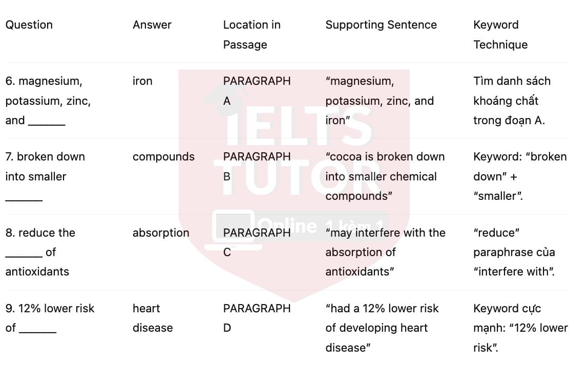 🔥Dark Chocolate's Health-Giving Benefits Answers with location - Đề luyện tập IELTS READING- Làm bài online format computer-based, kèm đáp án, dịch & giải thích từ vựng - cấu trúc ngữ pháp khó 🔥Dark Chocolate's Health-Giving Benefits Answers with location - Đề luyện tập IELTS READING- Làm bài online format computer-based, kèm đáp án, dịch & giải thích từ vựng - cấu trúc ngữ pháp khó