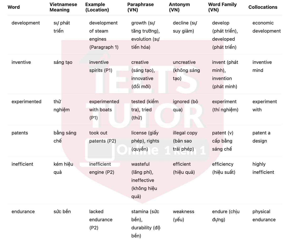 🔥Steam across the water Answers with location - Đề luyện tập IELTS READING- Làm bài online format computer-based, kèm đáp án, dịch & giải thích từ vựng - cấu trúc ngữ pháp khó 🔥Steam across the water Answers with location - Đề luyện tập IELTS READING- Làm bài online format computer-based, kèm đáp án, dịch & giải thích từ vựng - cấu trúc ngữ pháp khó
