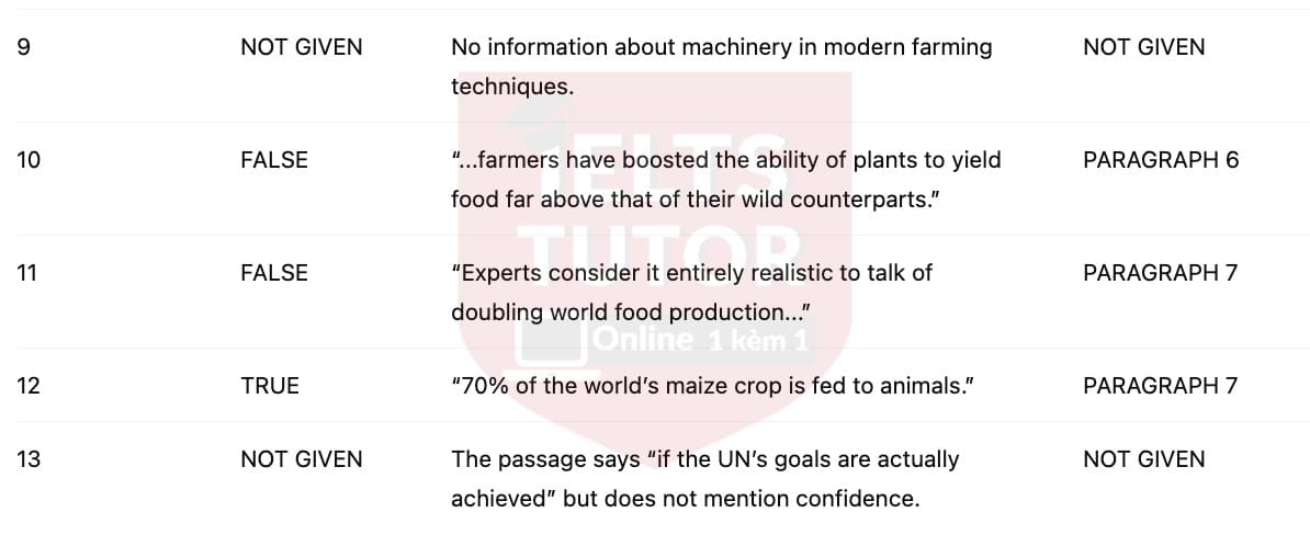 🔥The history of farming Answers with location - Đề luyện tập IELTS READING- Làm bài online format computer-based, kèm đáp án, dịch & giải thích từ vựng - cấu trúc ngữ pháp khó 🔥The history of farming Answers with location - Đề luyện tập IELTS READING- Làm bài online format computer-based, kèm đáp án, dịch & giải thích từ vựng - cấu trúc ngữ pháp khó