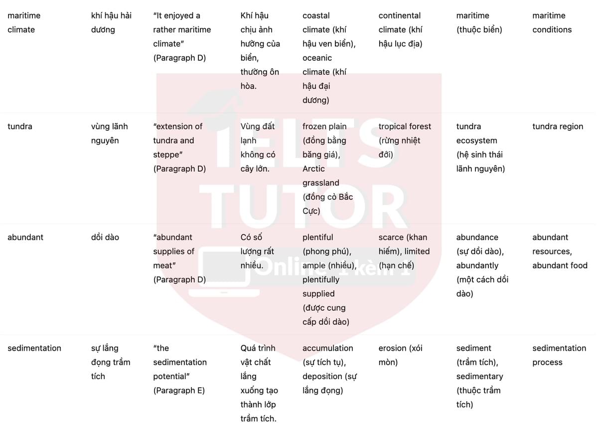 🔥Neanderthal Technology Answers with location - Đề luyện tập IELTS READING- Làm bài online format computer-based, kèm đáp án, dịch & giải thích từ vựng - cấu trúc ngữ pháp khó 🔥Neanderthal Technology Answers with location - Đề luyện tập IELTS READING- Làm bài online format computer-based, kèm đáp án, dịch & giải thích từ vựng - cấu trúc ngữ pháp khó