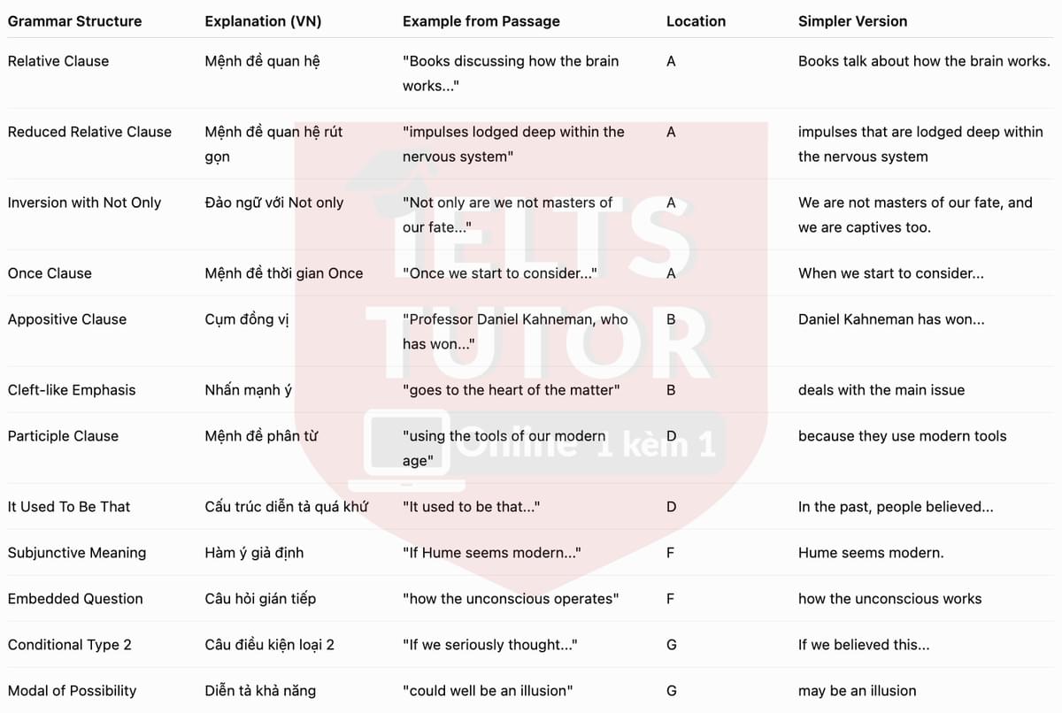 🔥Brains trust: learning about ourselves Answers with location - Đề luyện tập IELTS READING- Làm bài online format computer-based, kèm đáp án, dịch & giải thích từ vựng - cấu trúc ngữ pháp khó 🔥Brains trust: learning about ourselves Answers with location - Đề luyện tập IELTS READING- Làm bài online format computer-based, kèm đáp án, dịch & giải thích từ vựng - cấu trúc ngữ pháp khó