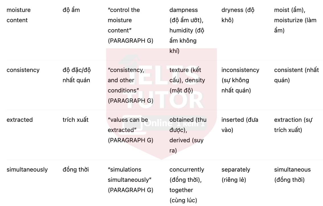 🔥Walking With Dinosaurs Answers with location - Đề luyện tập IELTS READING- Làm bài online format computer-based, kèm đáp án, dịch & giải thích từ vựng - cấu trúc ngữ pháp khó 🔥Walking With Dinosaurs Answers with location - Đề luyện tập IELTS READING- Làm bài online format computer-based, kèm đáp án, dịch & giải thích từ vựng - cấu trúc ngữ pháp khó