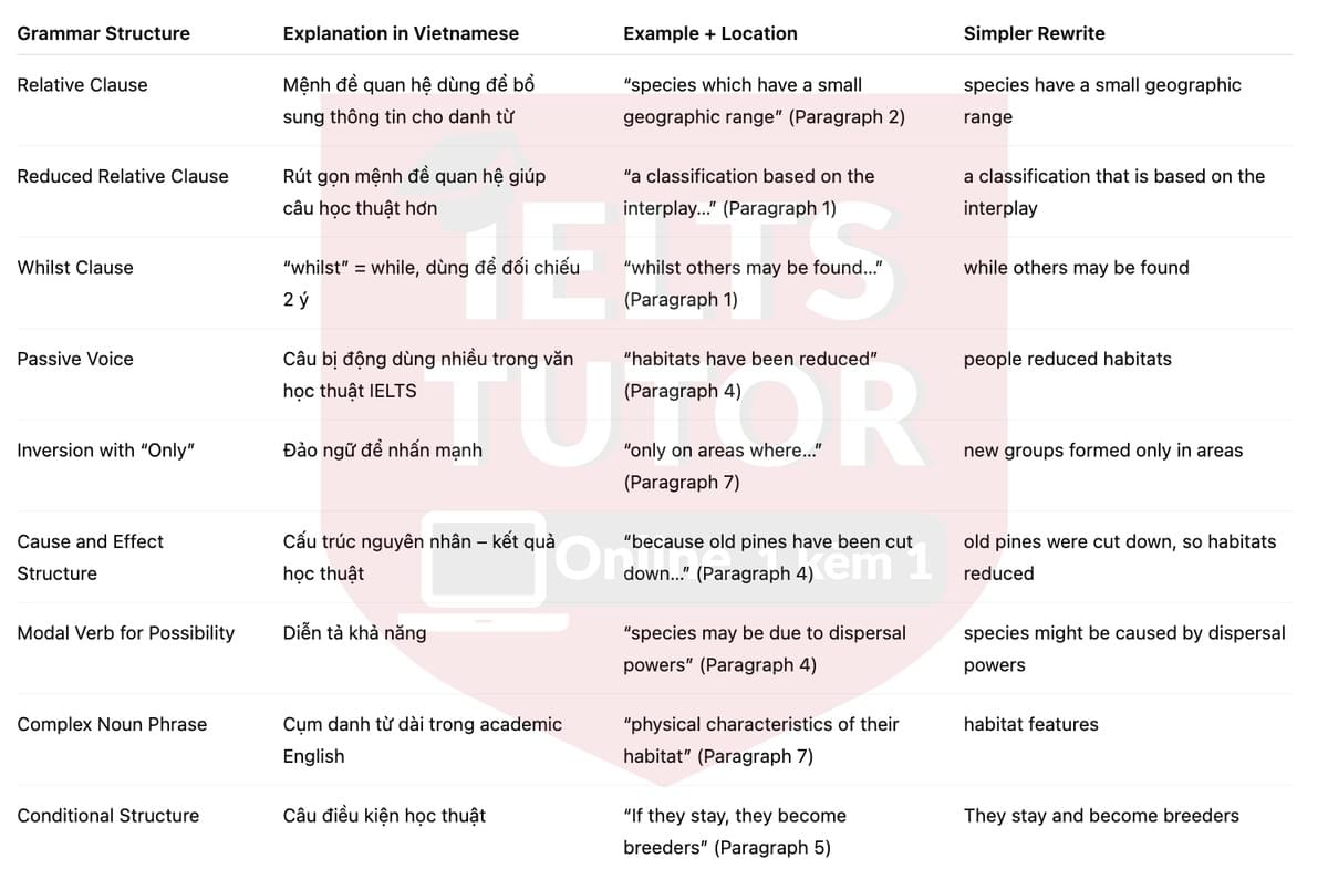 🔥The Conservation of Rare Species Answers with location - Đề luyện tập IELTS READING- Làm bài online format computer-based, kèm đáp án, dịch & giải thích từ vựng - cấu trúc ngữ pháp khó 🔥The Conservation of Rare Species Answers with location - Đề luyện tập IELTS READING- Làm bài online format computer-based, kèm đáp án, dịch & giải thích từ vựng - cấu trúc ngữ pháp khó