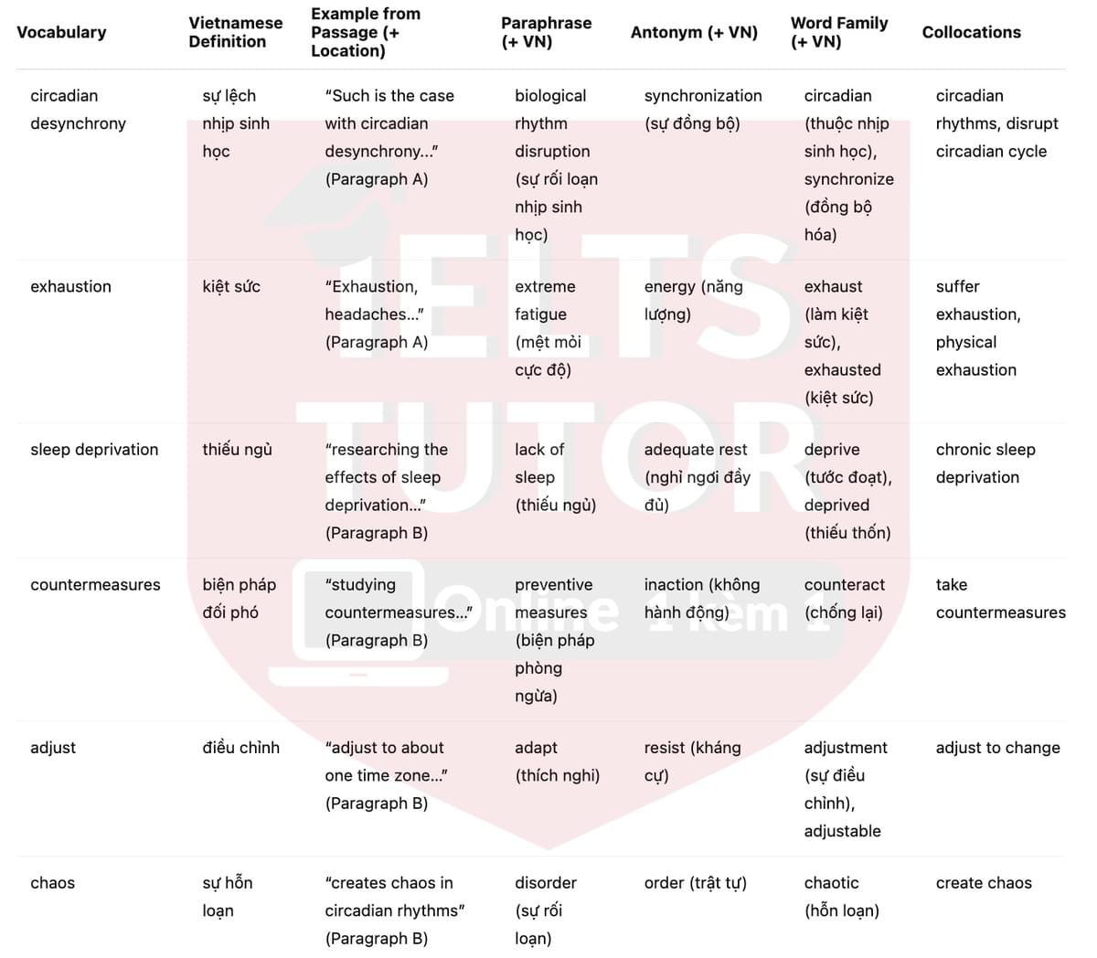 🔥Reducing the effects of jet lag Answers with location - Đề luyện tập IELTS READING- Làm bài online format computer-based, kèm đáp án, dịch & giải thích từ vựng - cấu trúc ngữ pháp khó 🔥Reducing the effects of jet lag Answers with location - Đề luyện tập IELTS READING- Làm bài online format computer-based, kèm đáp án, dịch & giải thích từ vựng - cấu trúc ngữ pháp khó
