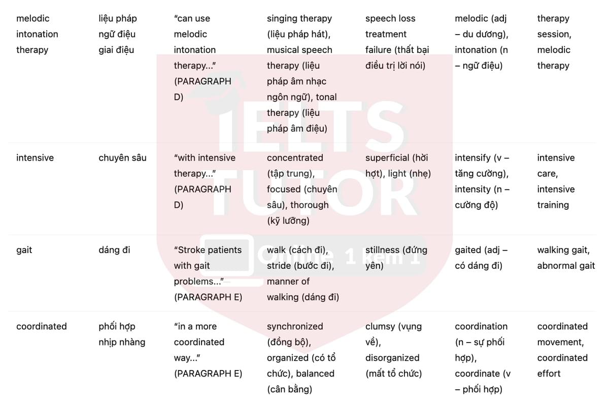 🔥Music soothes and awes - and may help us heal Answers with location - Đề luyện tập IELTS READING- Làm bài online format computer-based, kèm đáp án, dịch & giải thích từ vựng - cấu trúc ngữ pháp khó 🔥Music soothes and awes - and may help us heal Answers with location - Đề luyện tập IELTS READING- Làm bài online format computer-based, kèm đáp án, dịch & giải thích từ vựng - cấu trúc ngữ pháp khó
