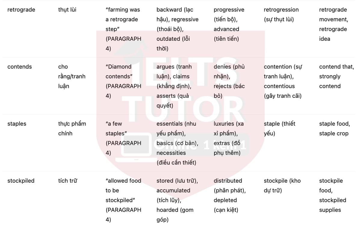 🔥The history of farming Answers with location - Đề luyện tập IELTS READING- Làm bài online format computer-based, kèm đáp án, dịch & giải thích từ vựng - cấu trúc ngữ pháp khó 🔥The history of farming Answers with location - Đề luyện tập IELTS READING- Làm bài online format computer-based, kèm đáp án, dịch & giải thích từ vựng - cấu trúc ngữ pháp khó