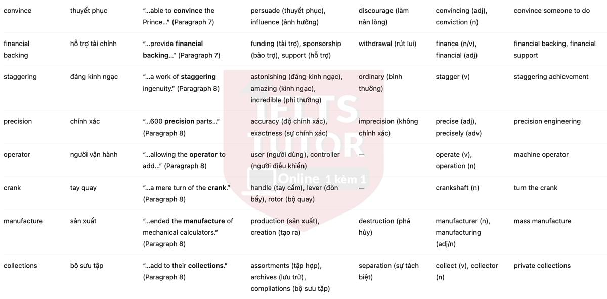 🔥Evolution of the Calculator Answers with location - Đề luyện tập IELTS READING- Làm bài online format computer-based, kèm đáp án, dịch & giải thích từ vựng - cấu trúc ngữ pháp khó 🔥Evolution of the Calculator Answers with location - Đề luyện tập IELTS READING- Làm bài online format computer-based, kèm đáp án, dịch & giải thích từ vựng - cấu trúc ngữ pháp khó