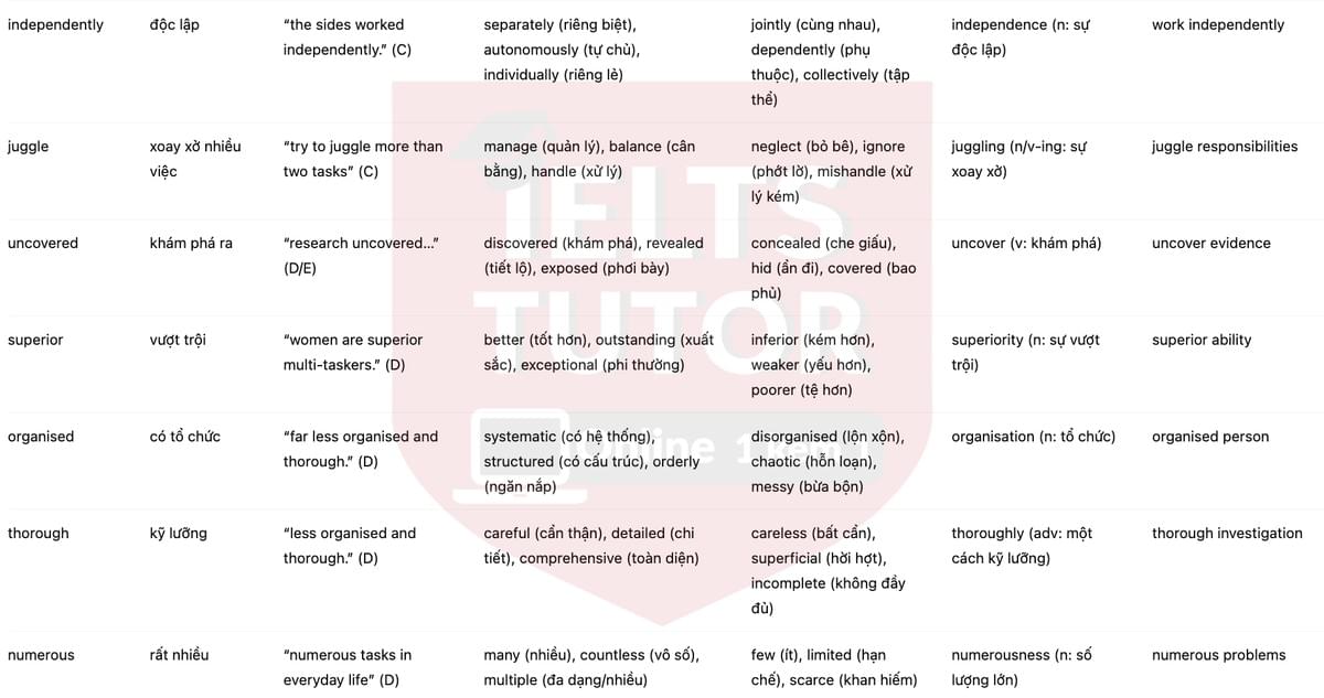 🔥Multi-tasking and the brain Answers with location - Đề luyện tập IELTS READING- Làm bài online format computer-based, kèm đáp án, dịch & giải thích từ vựng - cấu trúc ngữ pháp khó 🔥Multi-tasking and the brain Answers with location - Đề luyện tập IELTS READING- Làm bài online format computer-based, kèm đáp án, dịch & giải thích từ vựng - cấu trúc ngữ pháp khó