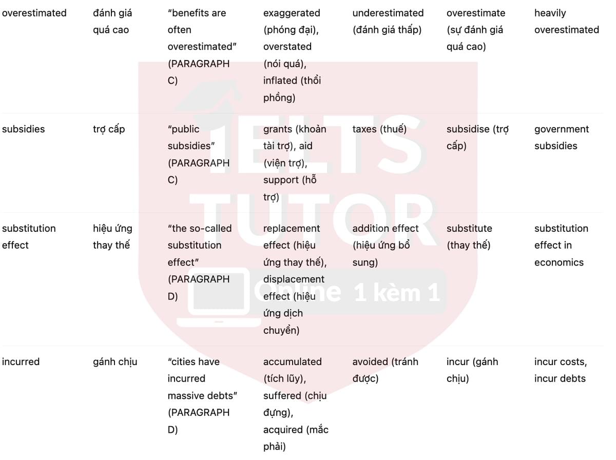 🔥The Impact of Sports Tourism on Urban Areas Answers with location - Đề luyện tập IELTS READING- Làm bài online format computer-based, kèm đáp án, dịch & giải thích từ vựng - cấu trúc ngữ pháp khó 🔥The Impact of Sports Tourism on Urban Areas Answers with location - Đề luyện tập IELTS READING- Làm bài online format computer-based, kèm đáp án, dịch & giải thích từ vựng - cấu trúc ngữ pháp khó