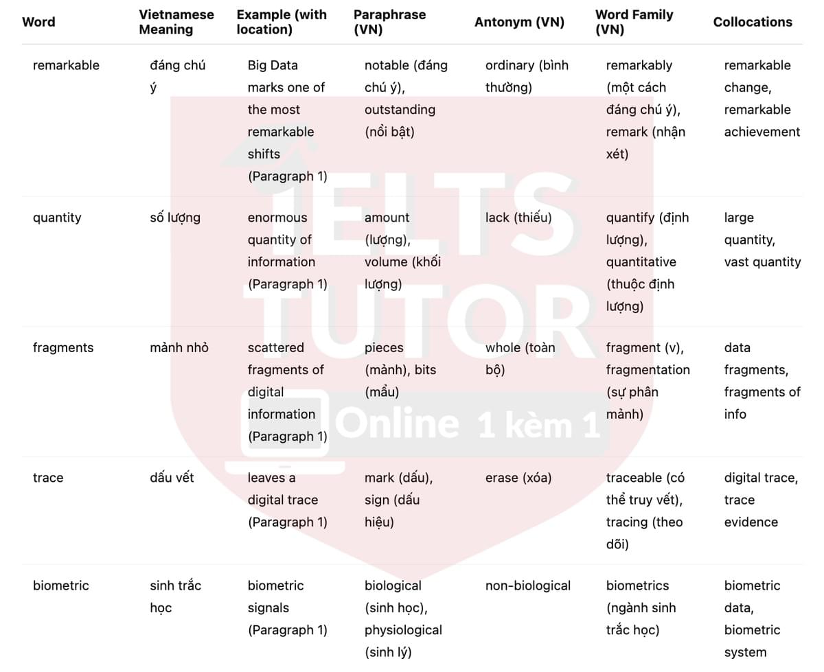 🔥The Rise of Big Data Answers with location - Đề luyện tập IELTS READING- Làm bài online format computer-based, kèm đáp án, dịch & giải thích từ vựng - cấu trúc ngữ pháp khó 🔥The Rise of Big Data Answers with location - Đề luyện tập IELTS READING- Làm bài online format computer-based, kèm đáp án, dịch & giải thích từ vựng - cấu trúc ngữ pháp khó