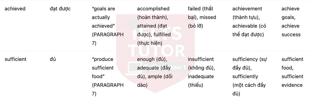 🔥The history of farming Answers with location - Đề luyện tập IELTS READING- Làm bài online format computer-based, kèm đáp án, dịch & giải thích từ vựng - cấu trúc ngữ pháp khó 🔥The history of farming Answers with location - Đề luyện tập IELTS READING- Làm bài online format computer-based, kèm đáp án, dịch & giải thích từ vựng - cấu trúc ngữ pháp khó